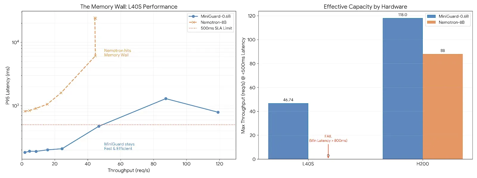 Memory Wall Problem on Commodity GPUs