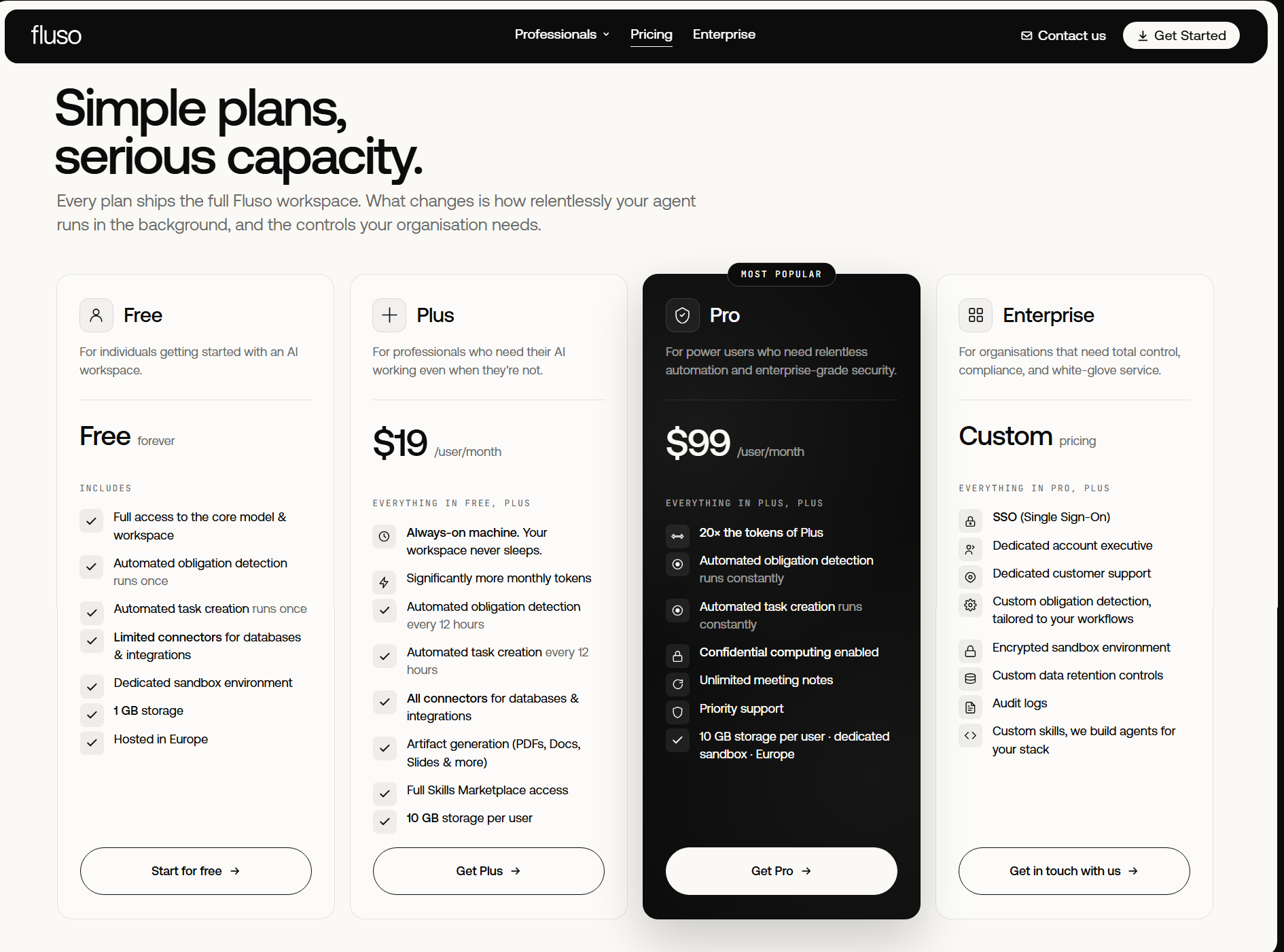 Fluso AI workspace pricing plans showing Free, Plus, Pro, and Enterprise options for secure AI adoption and flexible deployment.