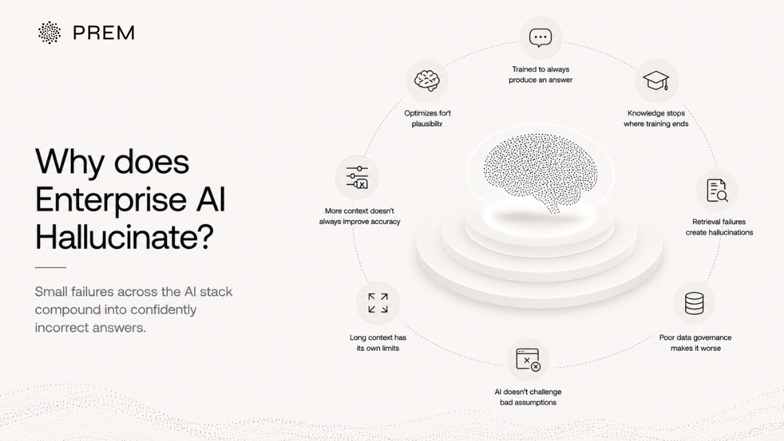 Enterprise AI hallucinations can result from model limitations, retrieval failures, and poor data governance.