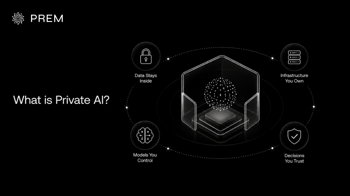 Private AI in Healthcare keeps sensitive patient data within a controlled environment while giving enterprises greater control over infrastructure, access, security, compliance, and data usage.