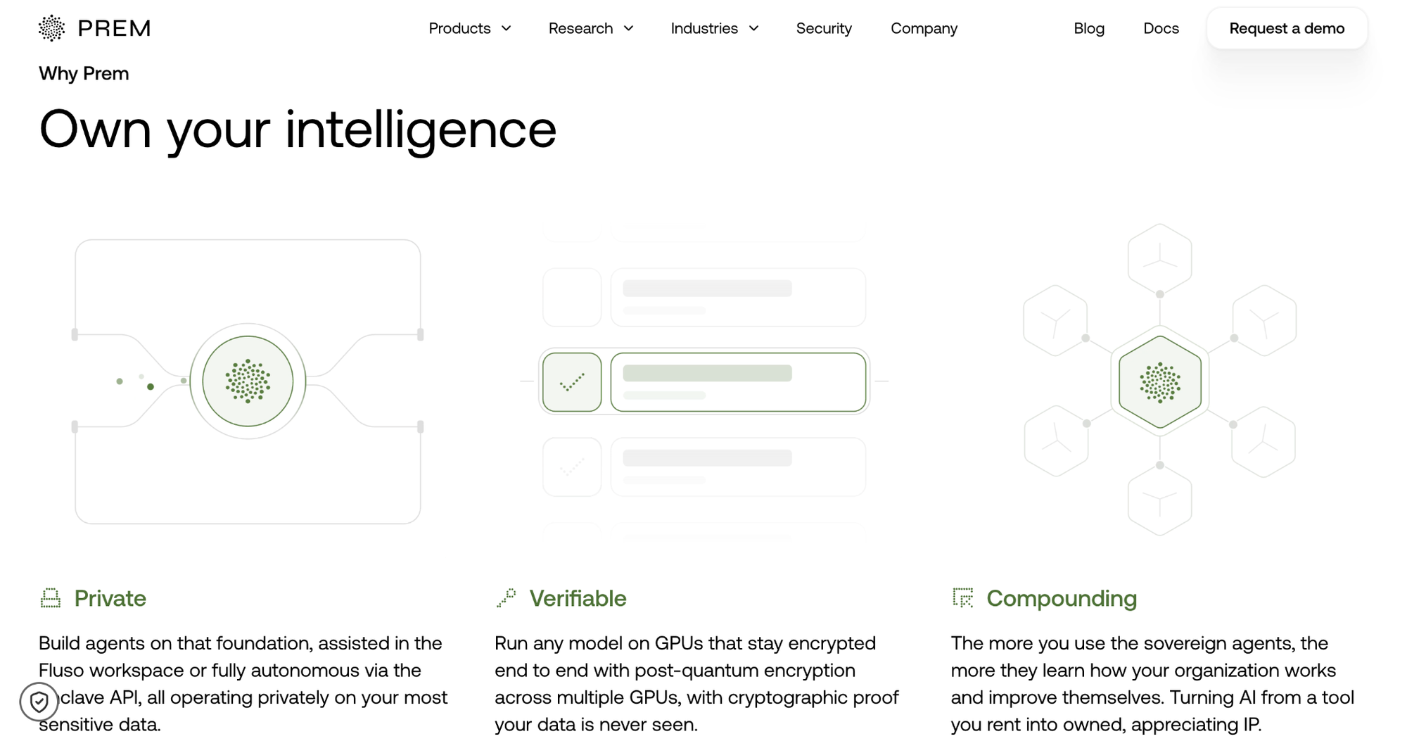 Prem AI's private cloud AI inference platform delivers secure AI inference and confidential AI inference for enterprise private AI inference needs.