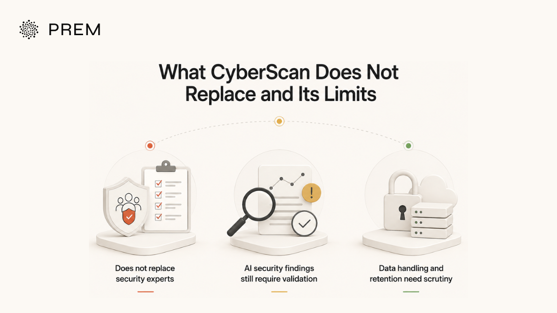 Cyberscan supports vulnerability detection but does not replace human security expertise, validation of AI findings, or careful scrutiny of data privacy.