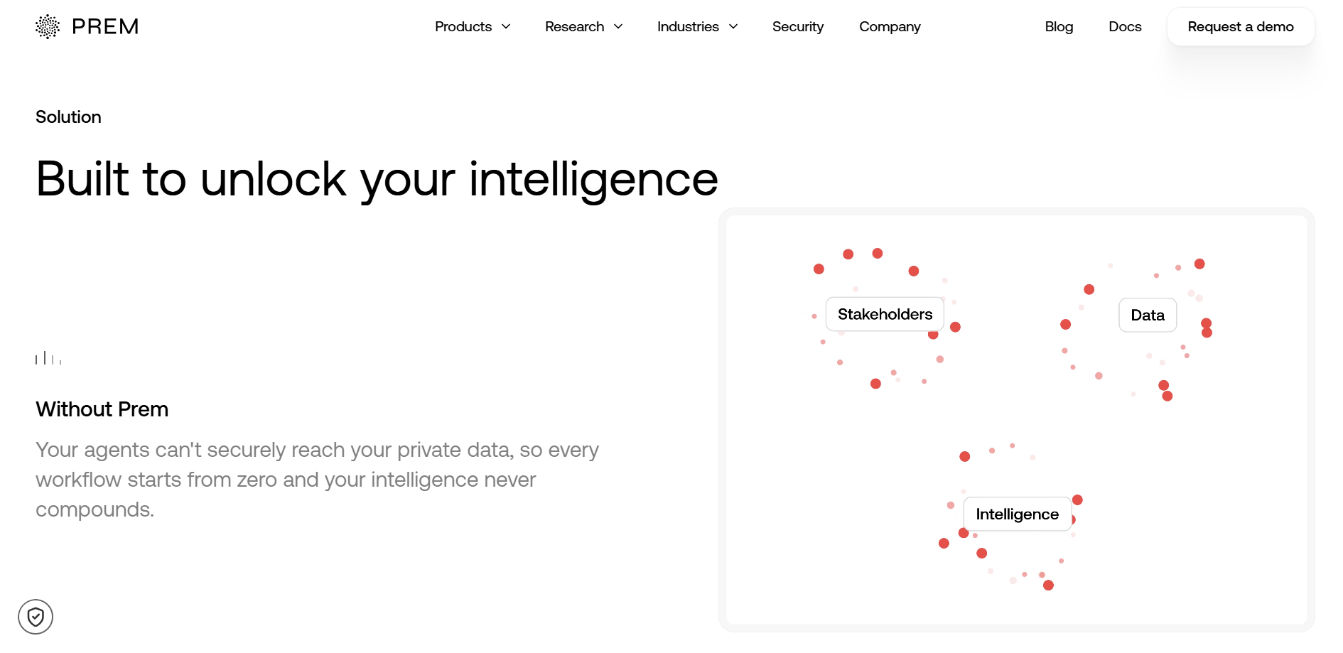 Prem AI showing disconnected enterprise data and intelligence without a private AI platform.