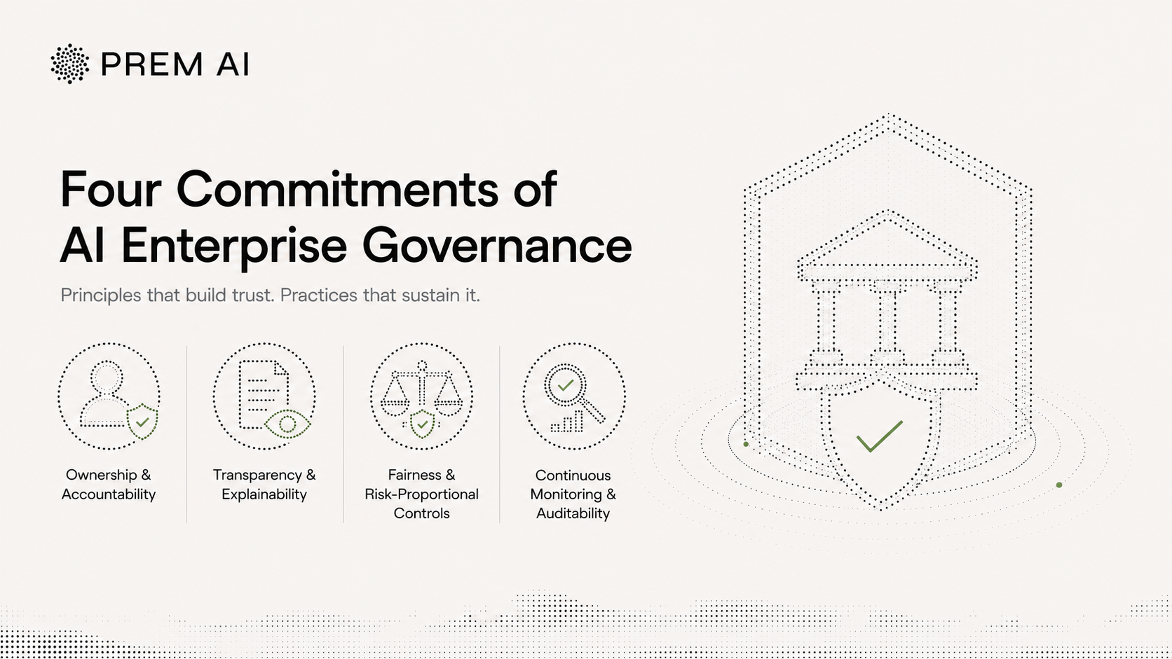 Enterprise AI governance built on four principles: ownership, transparency, fairness, and continuous monitoring for accountable, trustworthy AI.