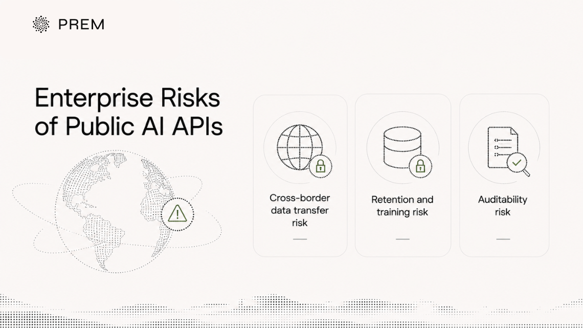 Public AI APIs create data privacy and security risks in Europe through cross-border data transfers, data retention concerns, and limited AI auditability.