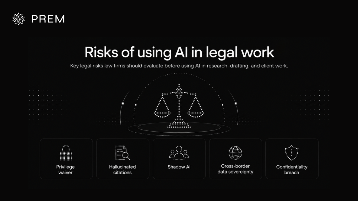 Risks of using AI in legal work, including privilege waiver, hallucinated citations, shadow AI, cross-border data sovereignty, and confidentiality breach.