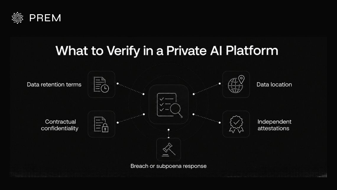 What to verify in a private AI platform, and how Prem AI measures up.