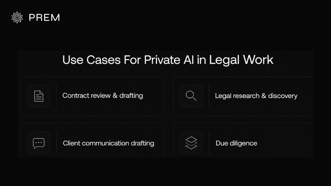 Use cases where law firms apply private AI including contract review, legal research, client communication, and due diligence.