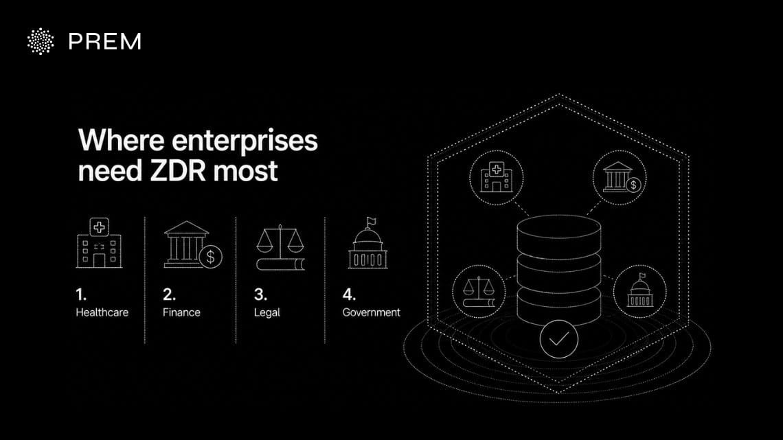 Where enterprises need Zero Data Retention most, including healthcare, finance, legal, and government.