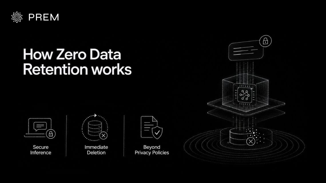 How zero data retention works for enterprise AI, from inference to deletion.