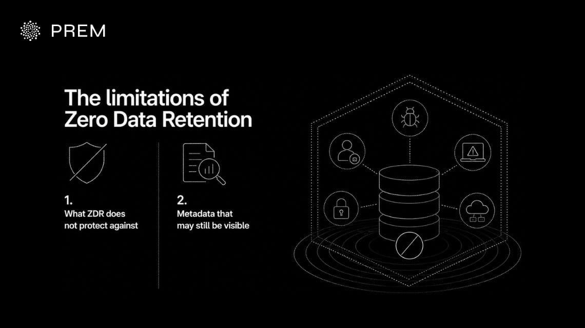 The limitations of Zero Data Retention, including what it doesn't protect against and metadata that may still be visible.