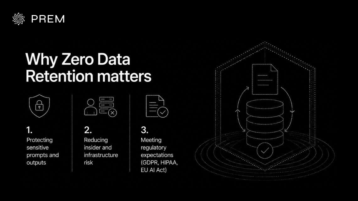 Why Zero Data Retention matters for protecting enterprise AI prompts, reducing risk, and meeting regulatory requirements.
