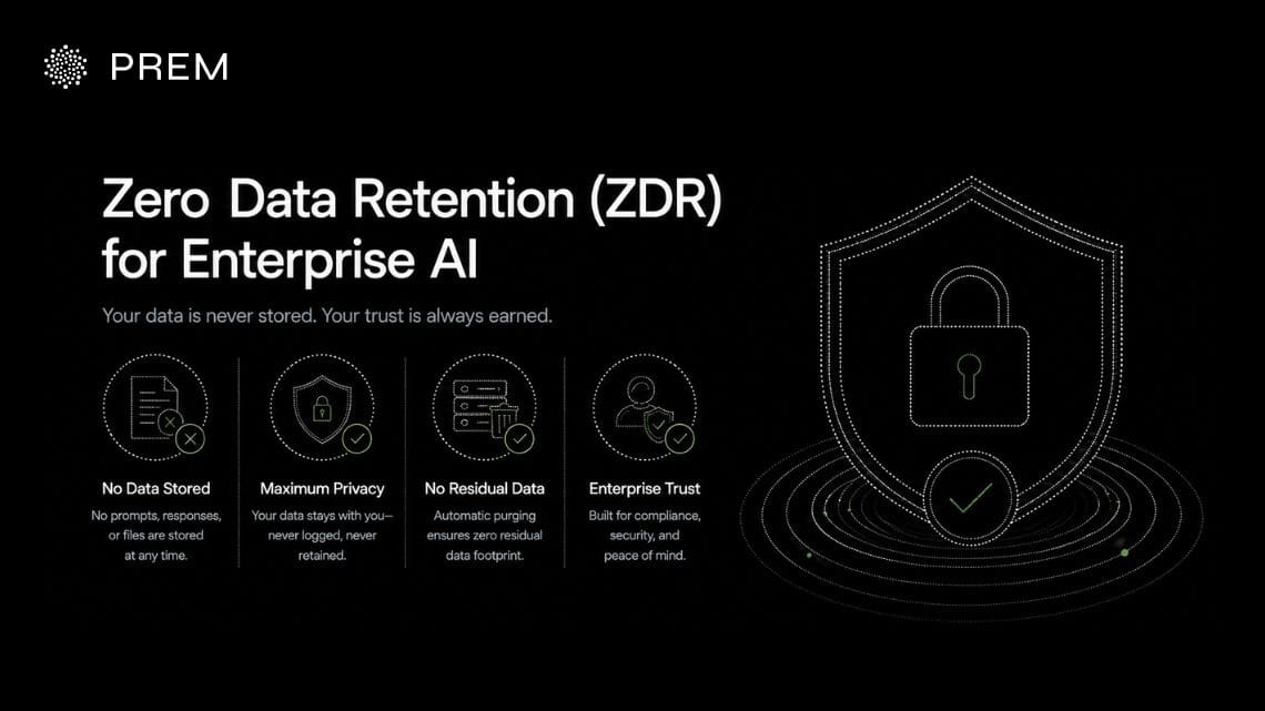 Zero Data Retention helps enterprises keep sensitive AI prompts and outputs from being retained after processing.