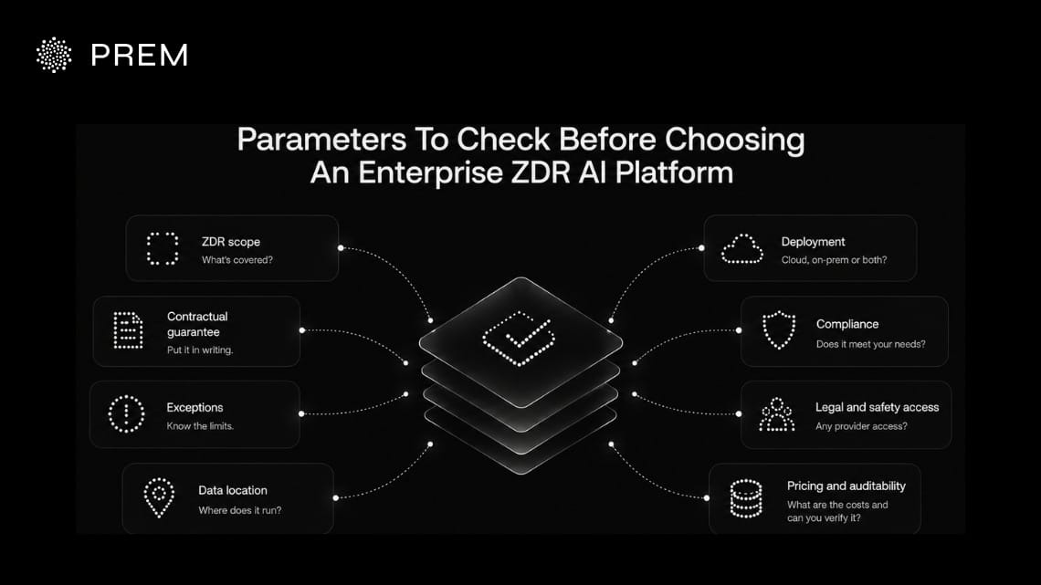 Parameters to check before choosing an enterprise ZDR AI platform, including security, infrastructure, compliance, and data handling