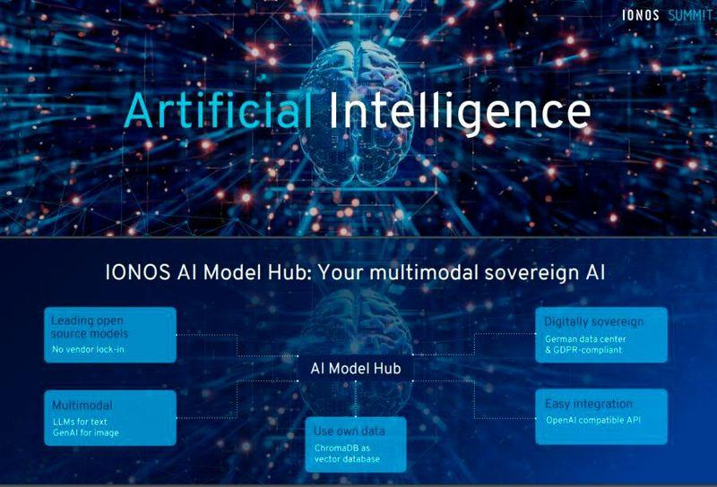 IONOS AI Model Hub homepage, a German EU LLM API provider offering GDPR and EU AI Act-documented data handling.