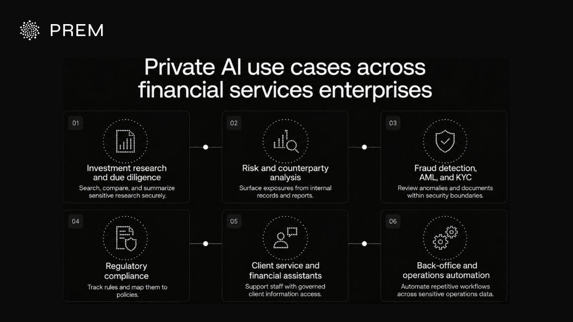 Confidential computing protects sensitive financial data while it's being processed, without exposing it.