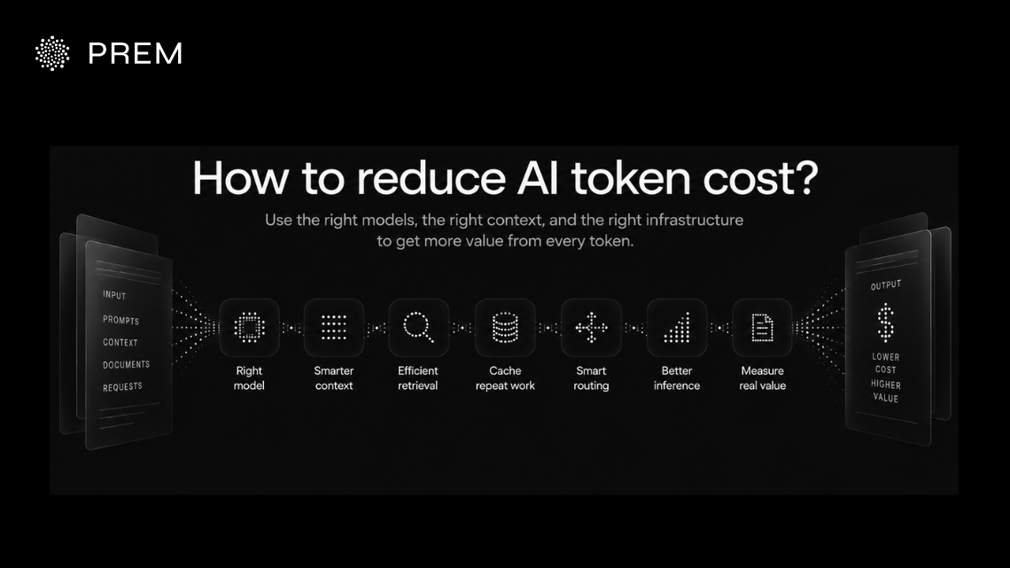 Ways to reduce AI token costs through better model selection, context management, RAG, caching, and inference optimization.