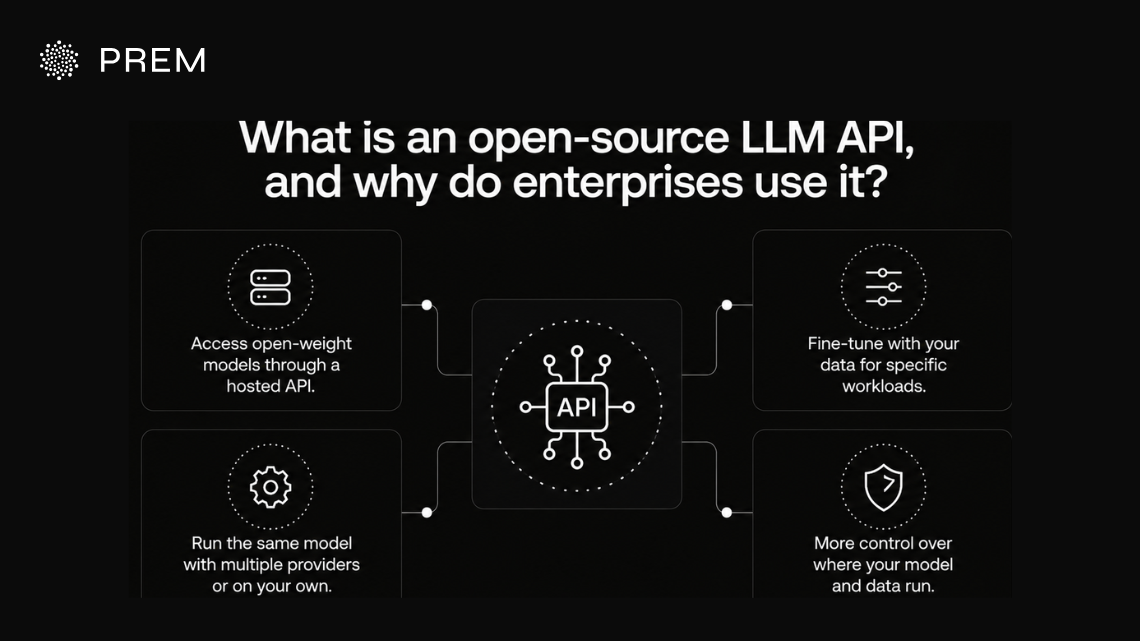 What an open-source LLM API is and why enterprises use open-weight models for flexibility and control.