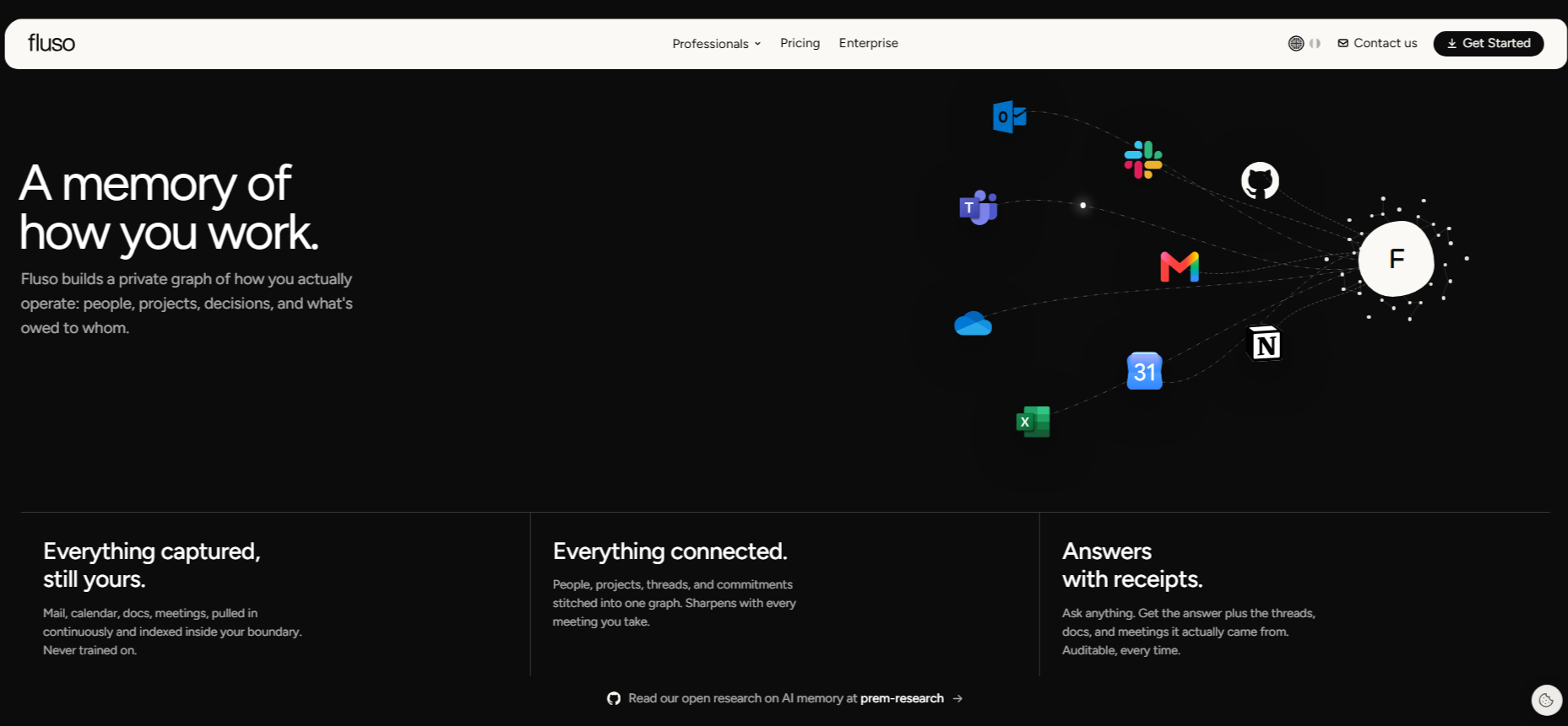 Fluso, the best AI enterprise search platform, connecting your company's tools into one private graph.