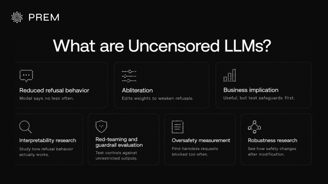 What uncensored LLMs are and how refusal behavior is removed from a model.