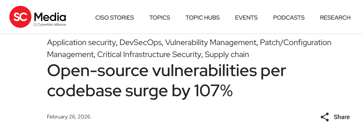 SC Media reports a 107% rise in open-source vulnerabilities per codebase, highlighting growing security risks across software supply chains.