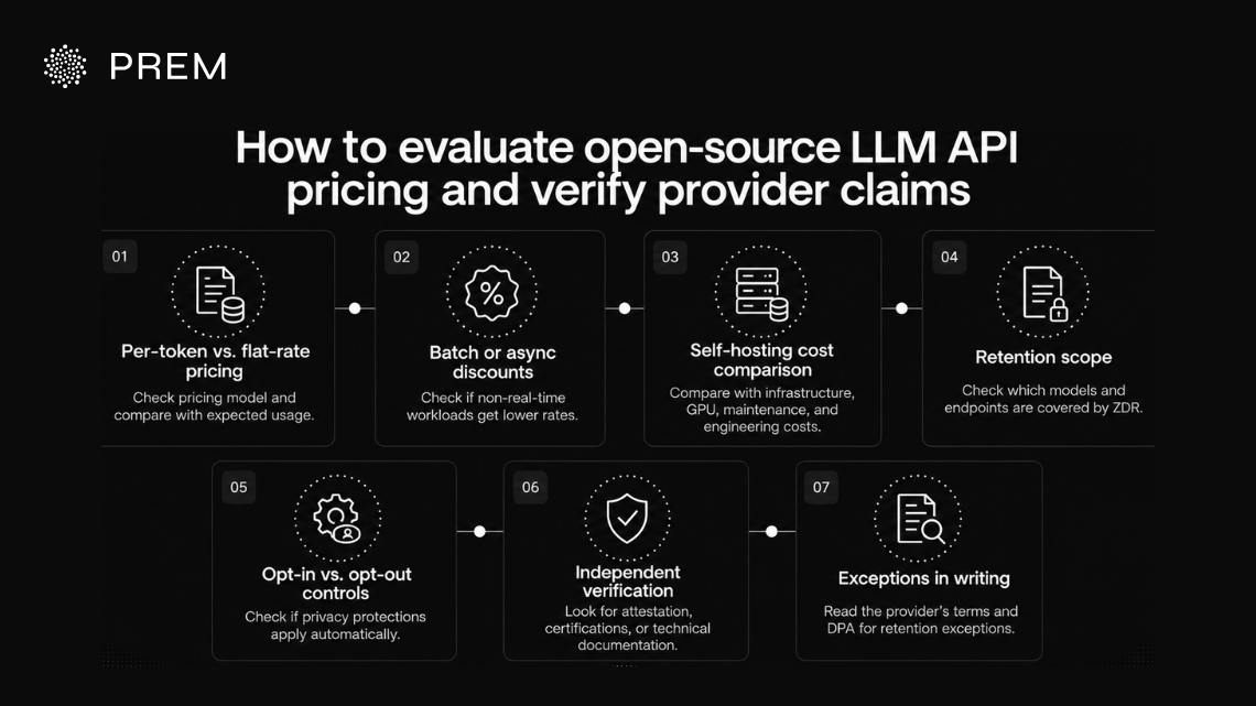 How to evaluate an open-source LLM API with pricing and verify provider claims, covering pricing, retention scope, and independent verification.
