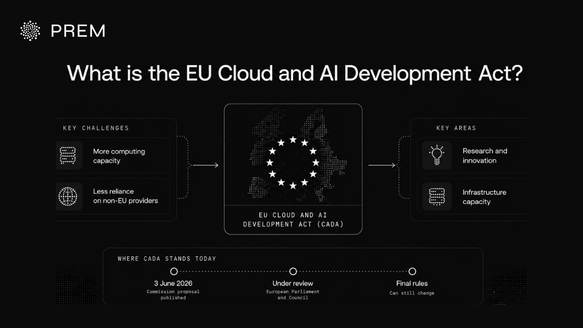 The EU Cloud and AI Development Act, covering key challenges, key areas, and where the proposal stands.