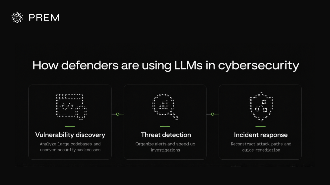 How cybersecurity defenders use LLMs for vulnerability discovery, threat detection, and incident response.