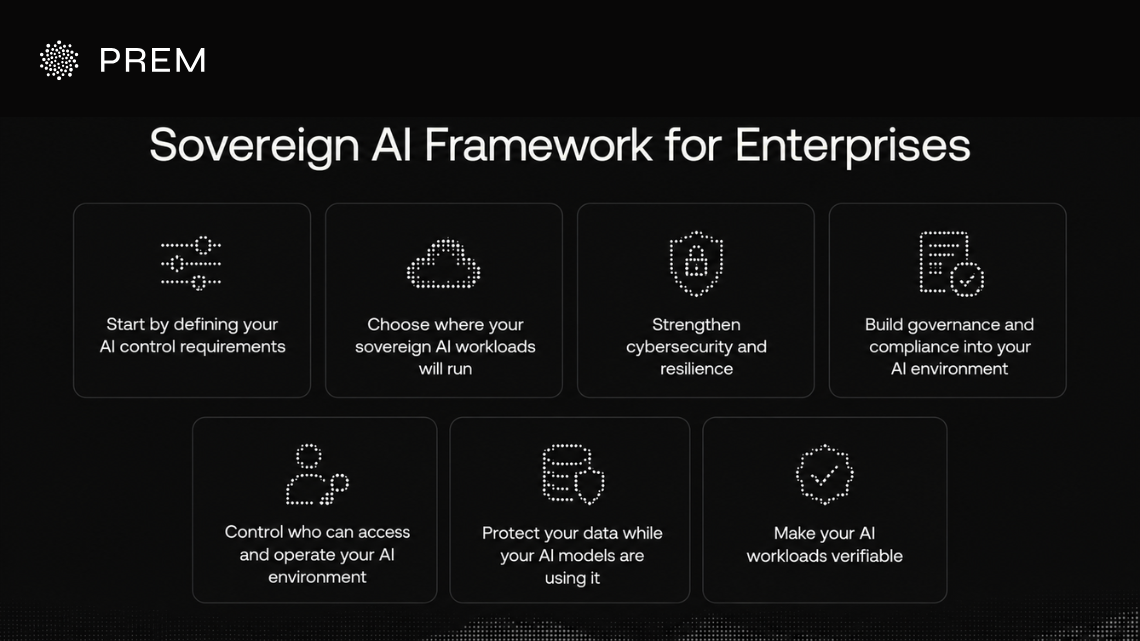 A sovereign AI framework covering deployment, data and model security, access control, confidential computing, governance, and verification.