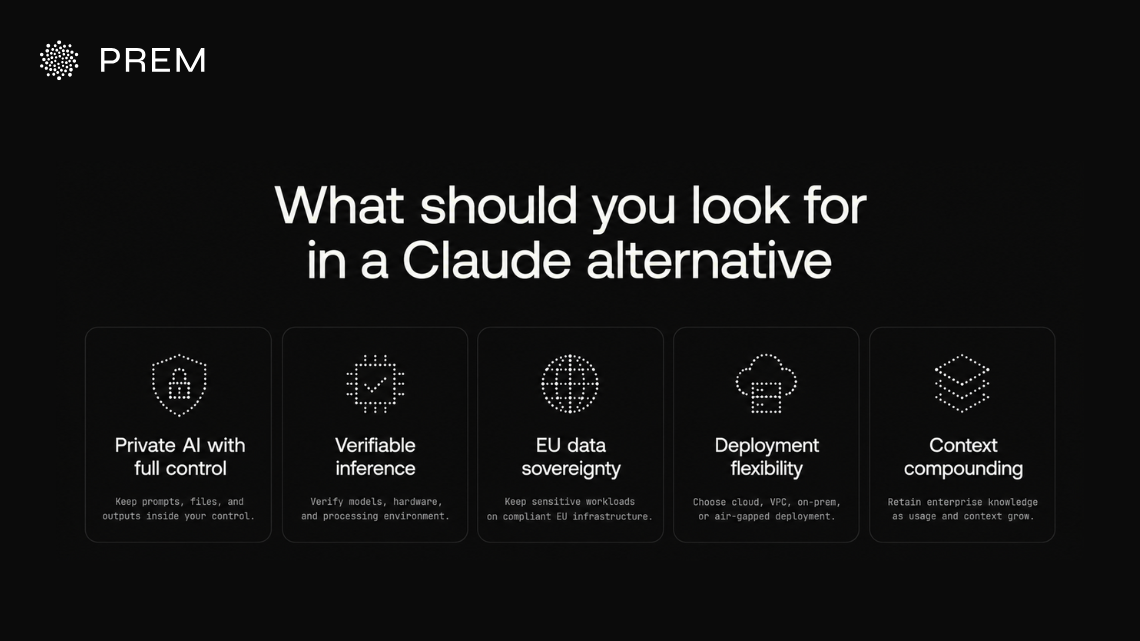 Key factors enterprises should evaluate in a Claude alternative, from private AI control and verifiable inference to flexible deployment and long-term context.