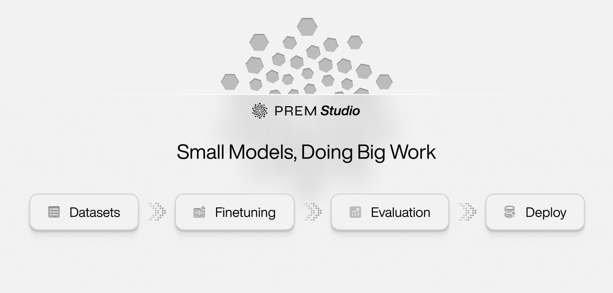 Prem Studio platform interface showcasing AI workflow steps: Datasets, Finetuning, Evaluation, and Deployment, with the tagline "Small Models, Doing Big Work".