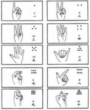 numeros chinos