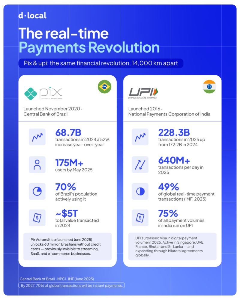 The Real-Time Payment Revolution