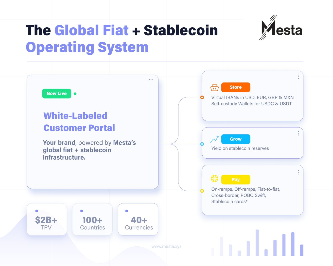 The Global Fiat+Stablecoin Operating System