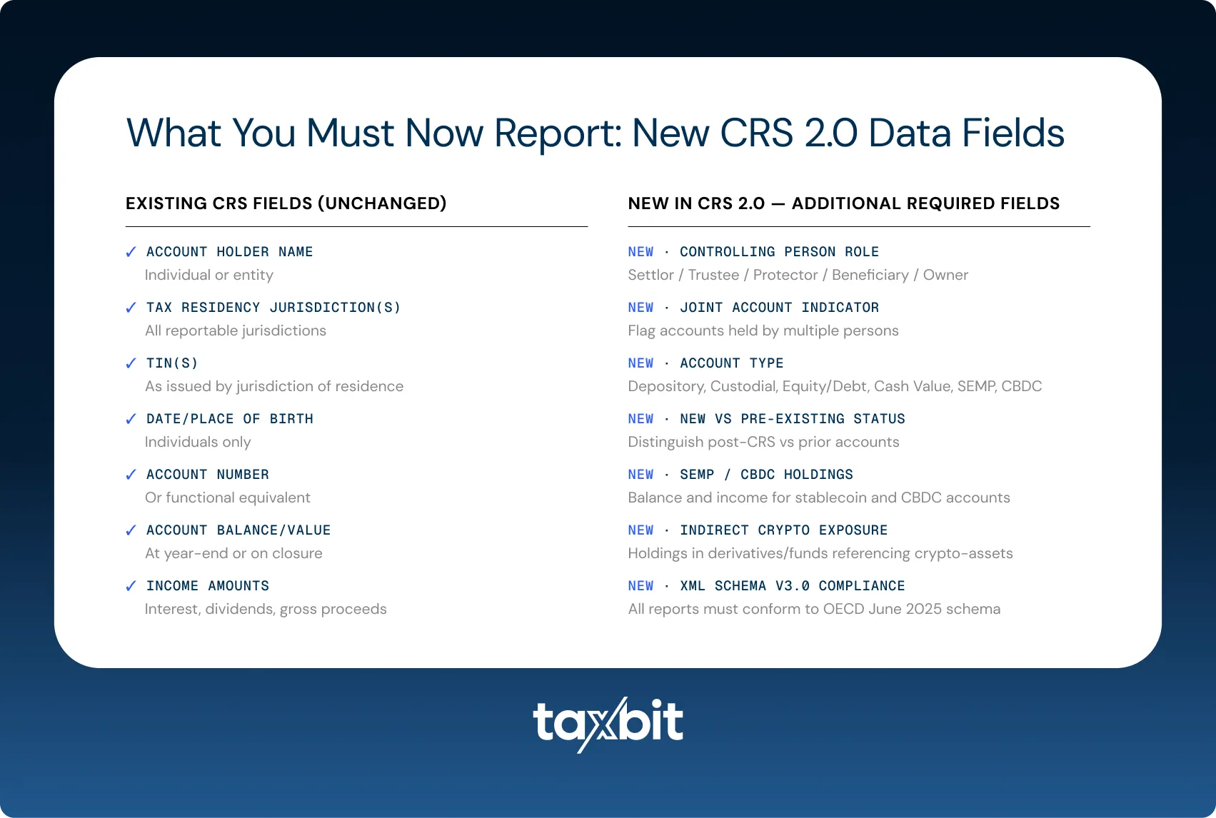 What you must now report under CRS 2.0