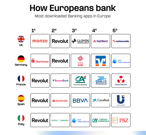 How Europeans Really Bank, Pay, And Invest In 2026
