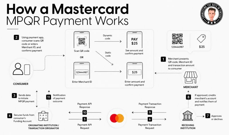 How a Mastercard MPQR Payment Works