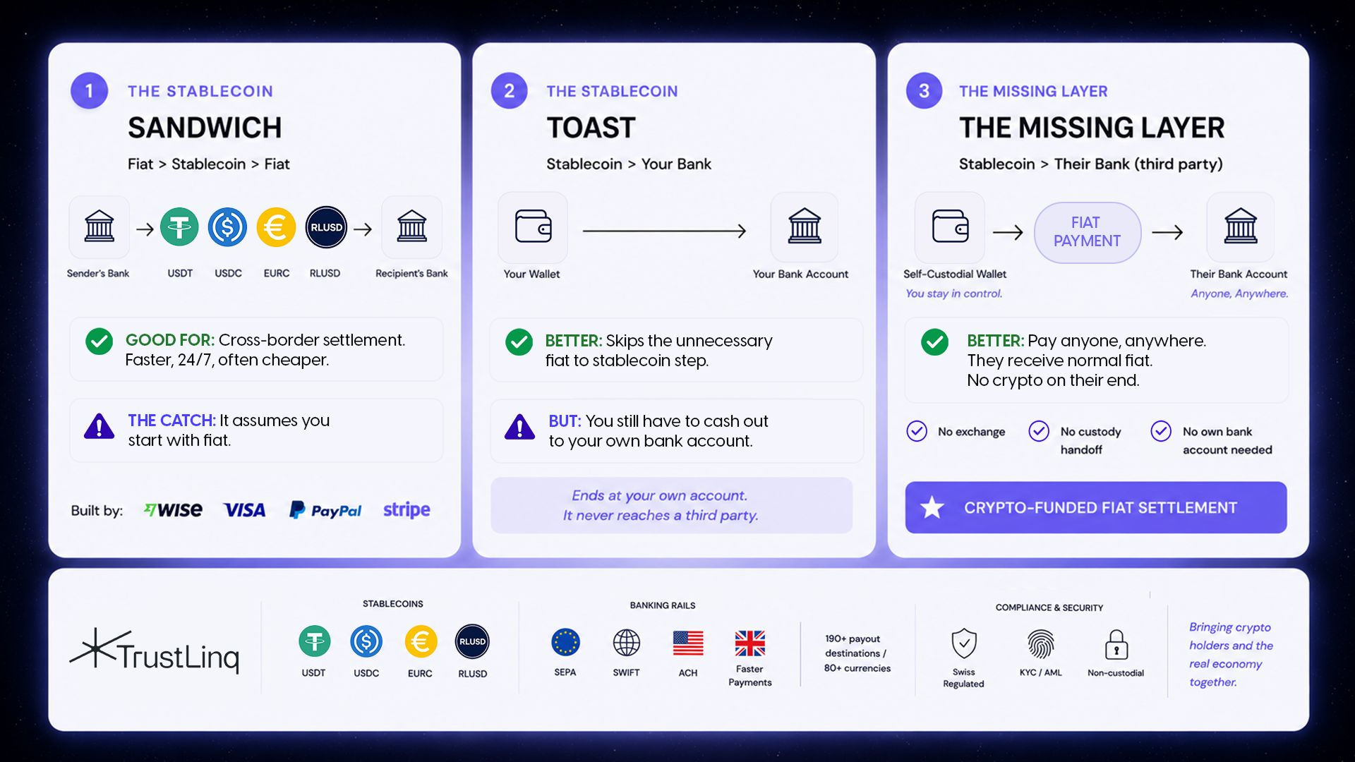 The Stablecoin Sandwich