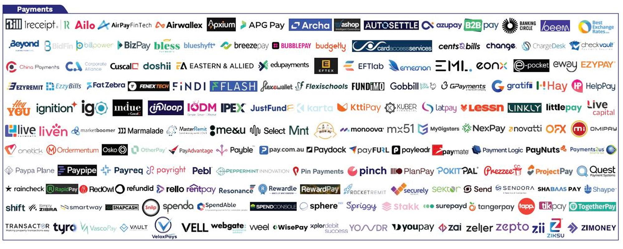 Australia Payments Map 2026