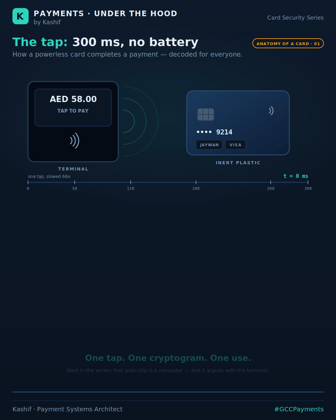The tap: 300ms, no battery