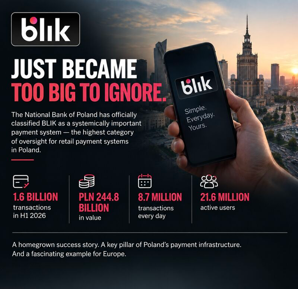 Blik - 1.6 BILLION transactions in H1 2026