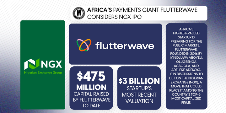 Africa’s Payments Giant Flutterwave Considers NGX IPO