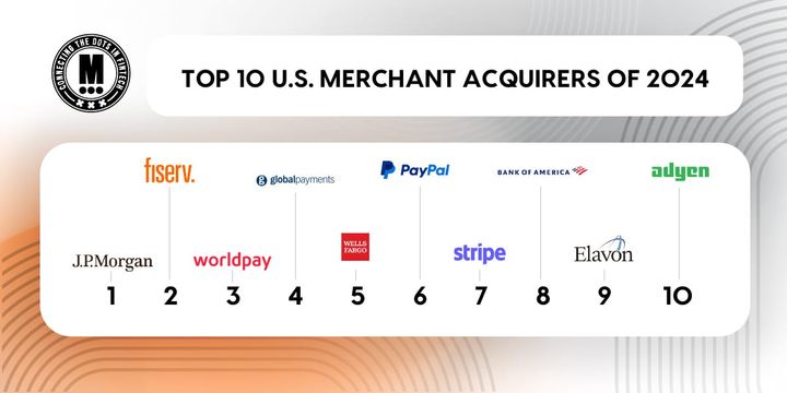 The Top 10 U.S. Merchant Acquirers in 2024