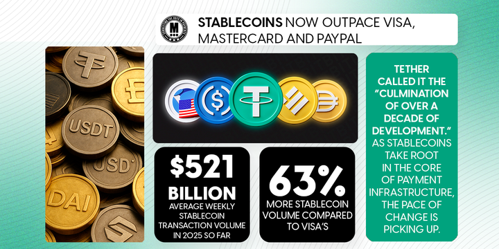 Stablecoins Now Outpace Visa, Mastercard and PayPal