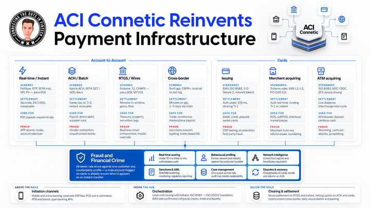 ACI Worldwide Is Building the Infrastructure for Smarter Payments