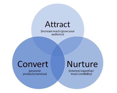 A diagram of a diagram of a variety of circles

Description automatically generated with medium confidence