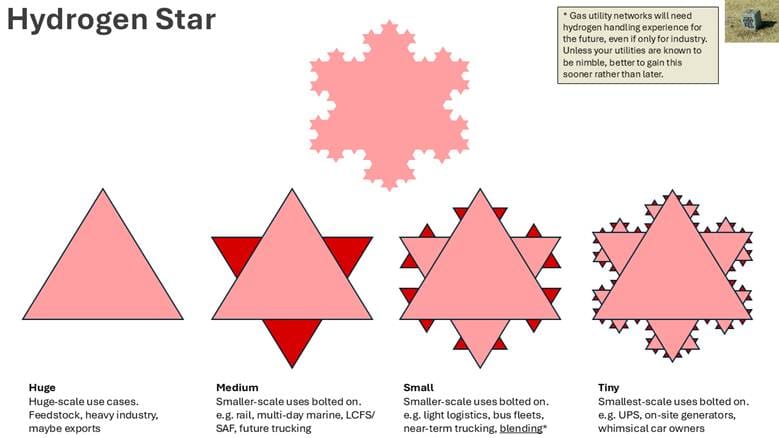 A diagram of different shapes

AI-generated content may be incorrect.
