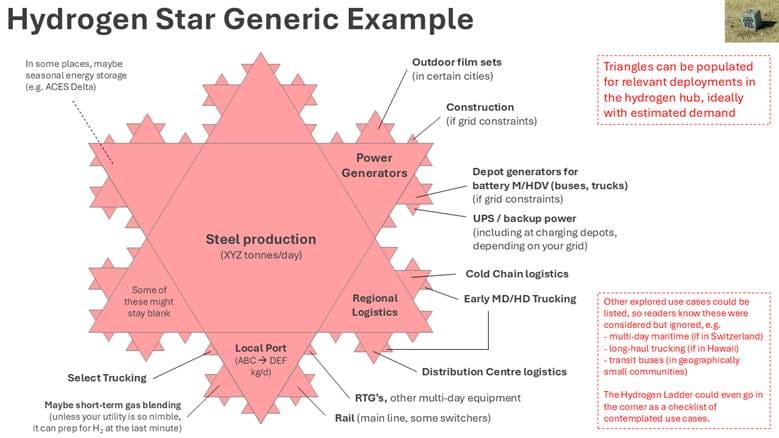 A diagram of a star

AI-generated content may be incorrect.