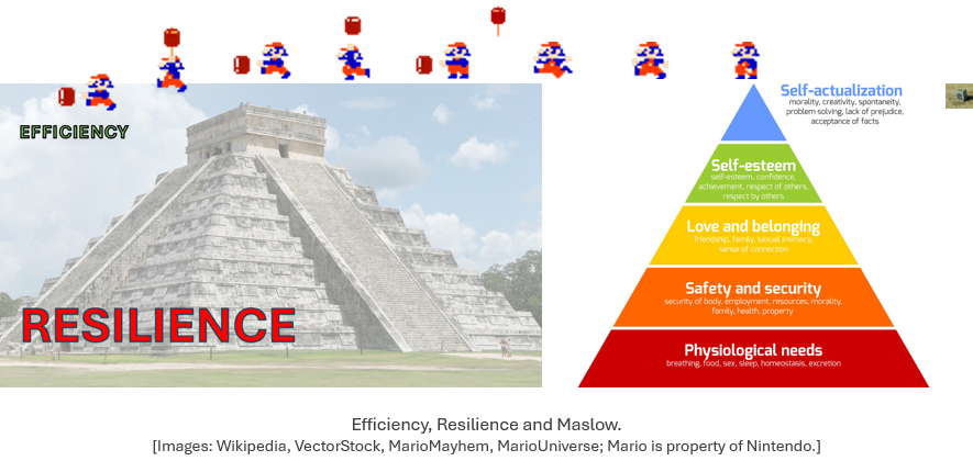 Efficiency, Resilience, and Maslow [1.1]