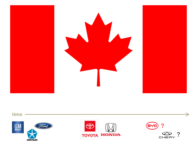 Canadian autos: Big Three to Japan Two … and a Chinese One?